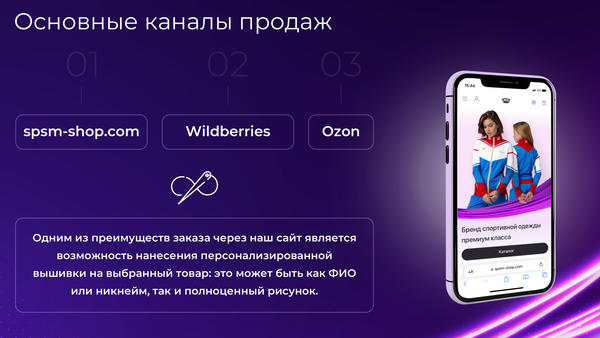 Каналы продаж бренда SPSM