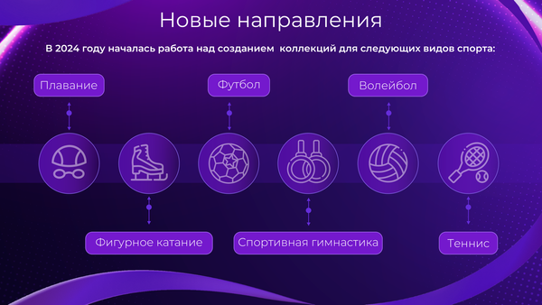Будущие коллекции бренда SPSM